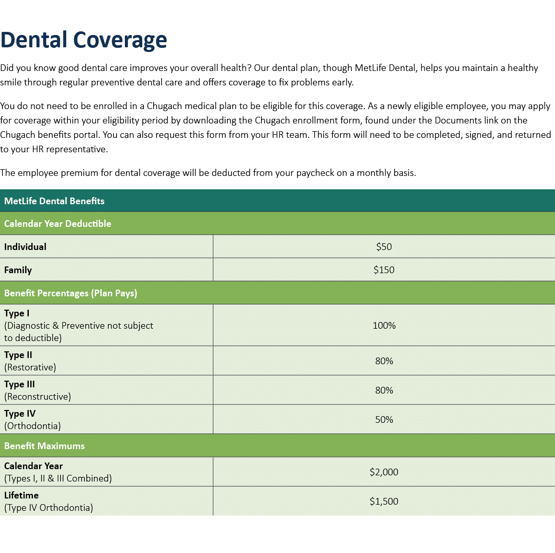 Dental ﻿Coverage ﻿Did you know good dental care improves your overall health? Our dental plan, though MetLife Dental,...