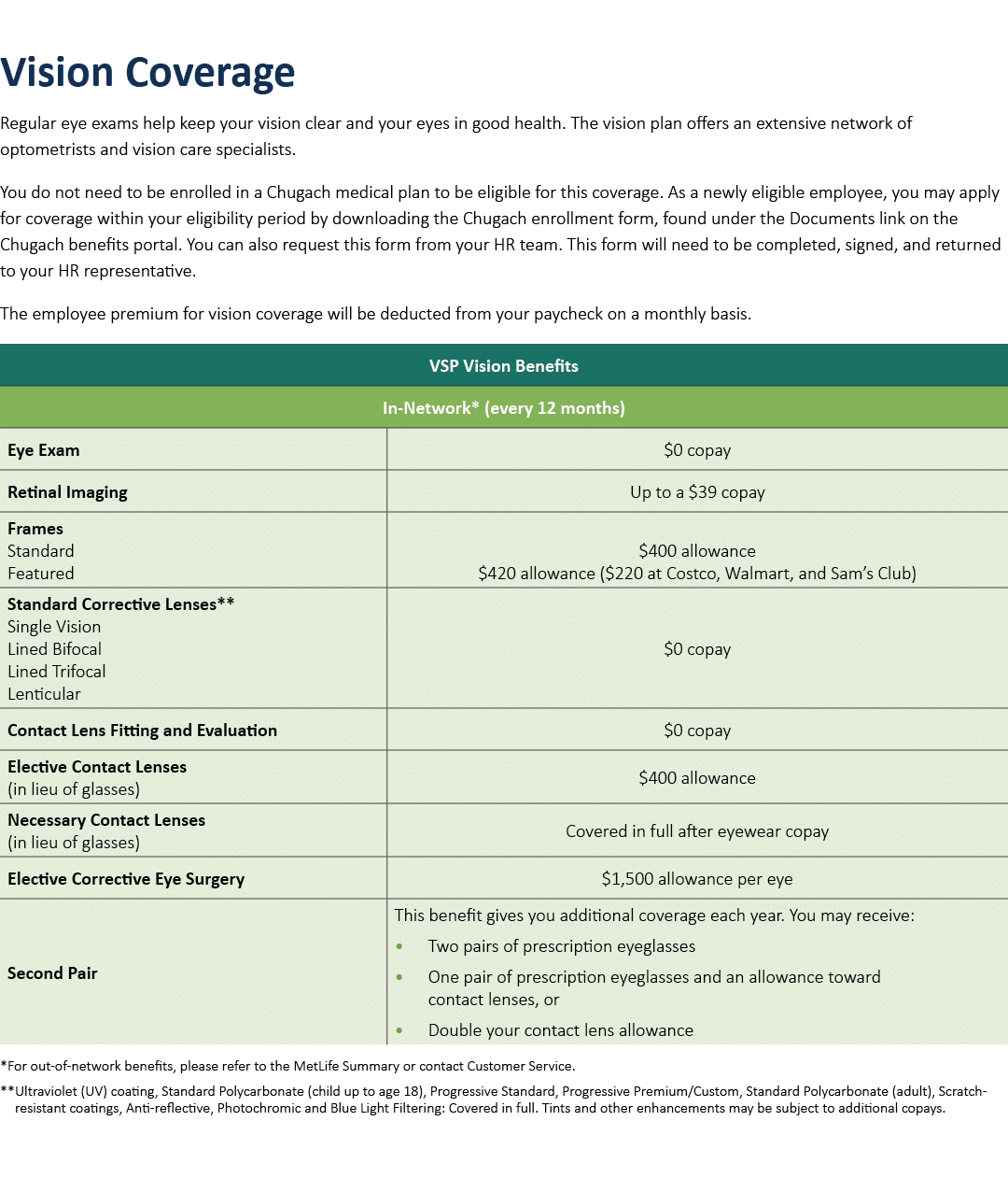 Vision Coverage Regular eye exams help keep your vision clear and your eyes in good health. The vision plan offers a...