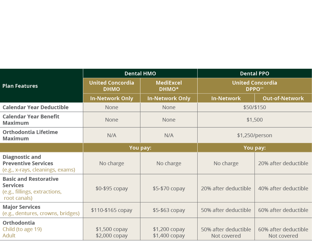 DENTAL COVERAGE Let Your Smile Shine Dental care is an important part of your overall good health, which is why PLNU ...