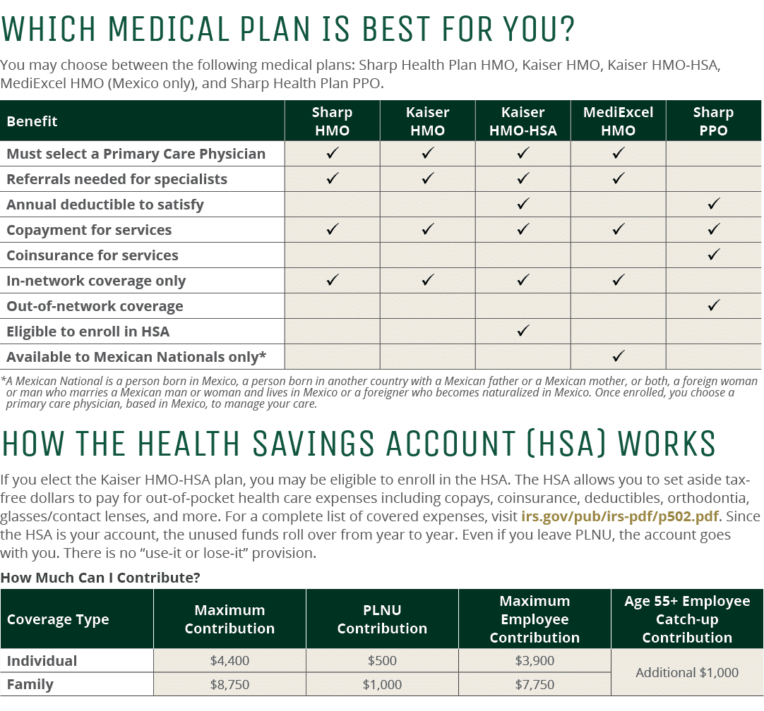 Which Medical Plan Is Best for You? You may choose between the following medical plans: Sharp Health Plan HMO, Kaiser...