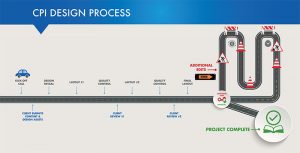 Project-Process-Timeline