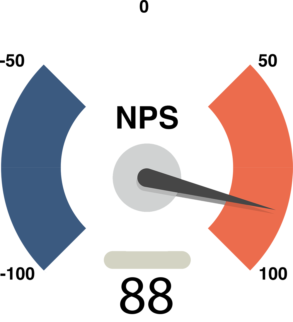 2026 NPS Score